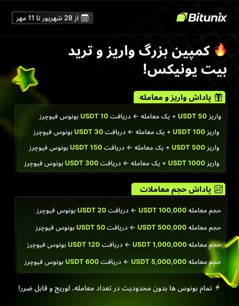کمپین بونوس ویژه صرافی بیت یونیکس ایرانیان