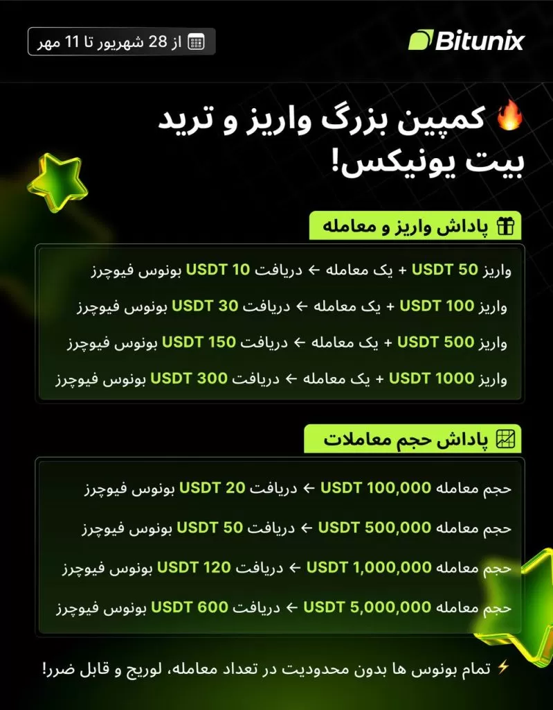 کمپین بونوس ویژه صرافی بیت یونیکس ایرانیان