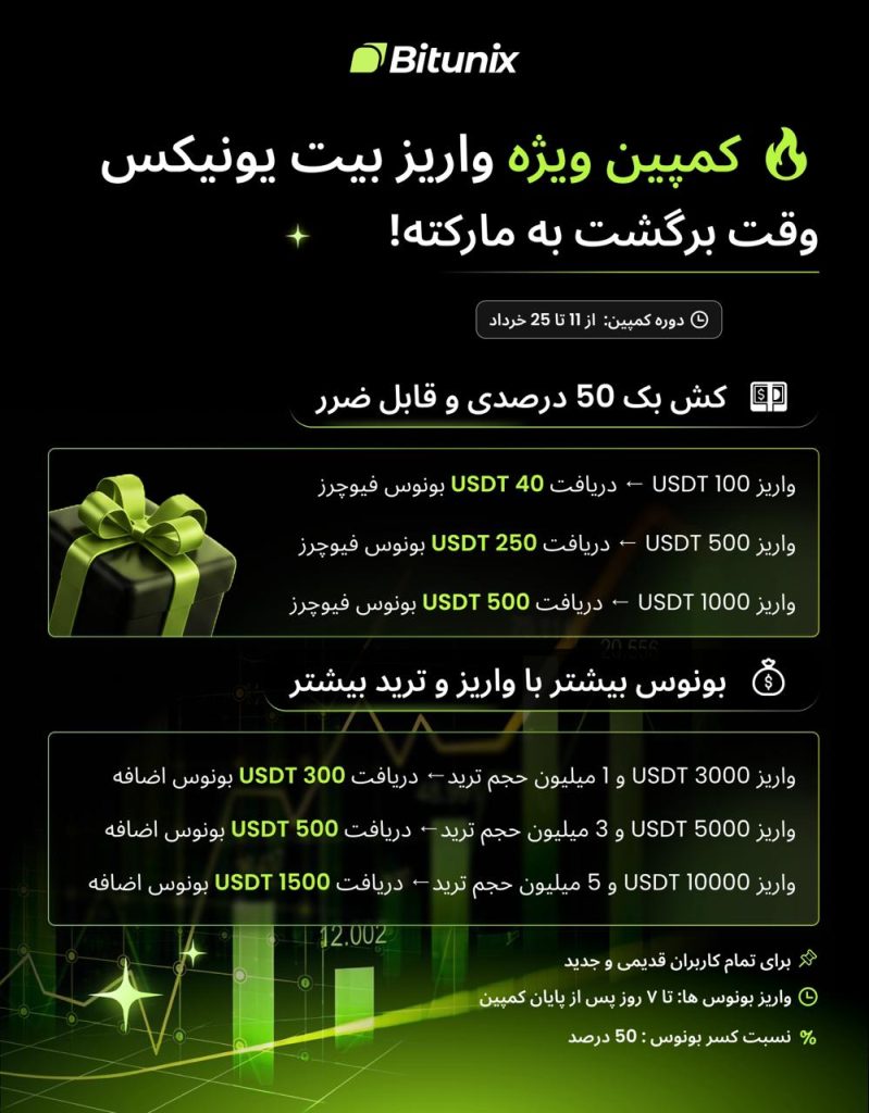 کمپین ویژه واریز در صرافی Bitunix با 1500 دلار جایزه
