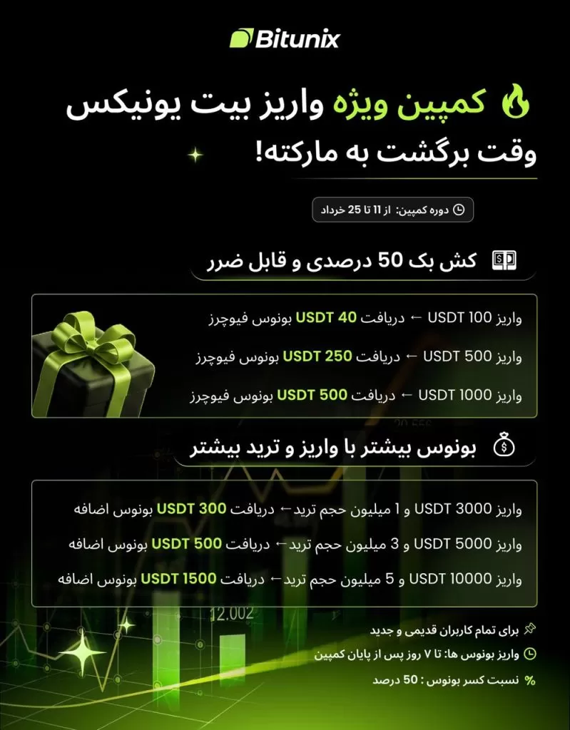 کمپین ویژه واریز در صرافی Bitunix با 1500 دلار جایزه